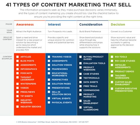 Field Marketing Strategy, Content Strategy Framework, Types Of Marketing, Content Types, Marketing Checklist, Types Of Content, Automotive Marketing, Social Media Marketing Plan, Social Media Marketing Content