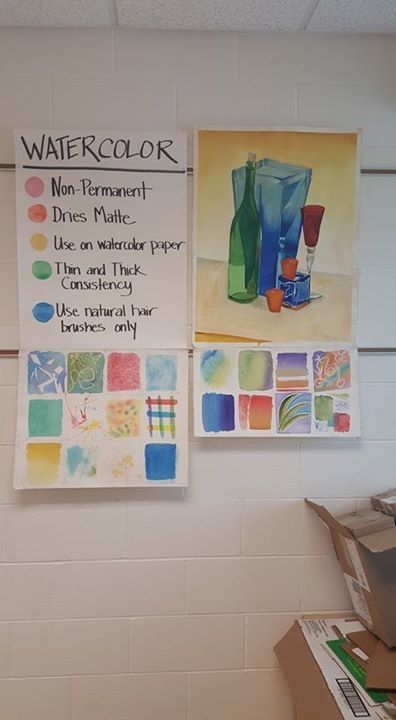 Watercolor Lessons Middle School, Watercolor Middle School Art, High School Watercolor Projects, Middle School Watercolor, Tab Classroom, Choice Based Art, Art Classroom Organization, Art Room Posters, Art Handouts