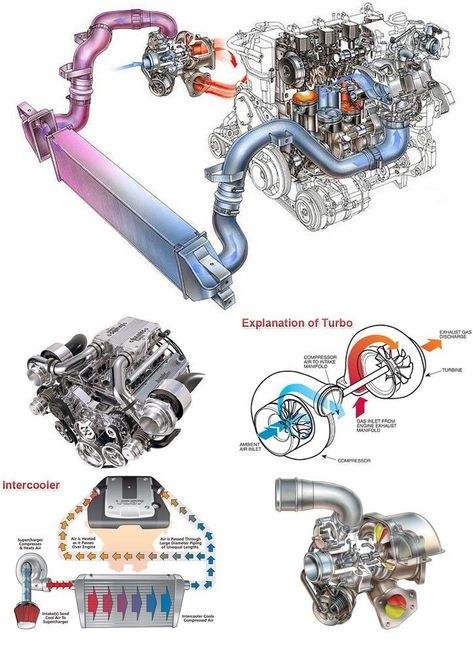 Motor Mechanics, Car Facts, Automotive Technician, Turbo Engine, Automobile Engineering, Automotive Mechanic, Automotive Engineering, Engine Repair, Skoda Fabia