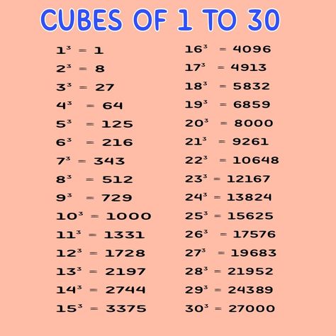 Cube Chart 1 To 30, Cube Numbers Chart, 1 To 30 Cubes Maths, Cube 1 To 30 Maths, 2 To 30 Table Chart Maths, Math Table 1to 30, Cube Roots Chart 1 To 30, Cube Table Math, Cube Numbers