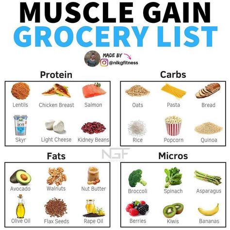 Gain Food, Muscle Gain Meal Plan, Healthy Weight Gain Foods, Food To Gain Muscle, Weight Gain Diet, Muscle Building Foods, Weight Gain Meals, High Calorie, Sport Nutrition