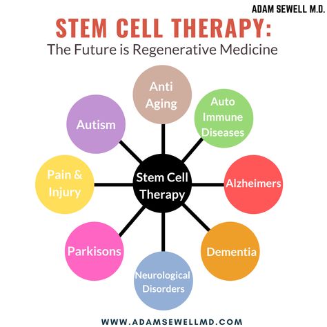 Future Medicine, Wellness Community, Stem Cell Therapy, Cell Therapy, Regenerative Medicine, Neurological Disorders, Nursing Study, Wellness Blog, Medical Education