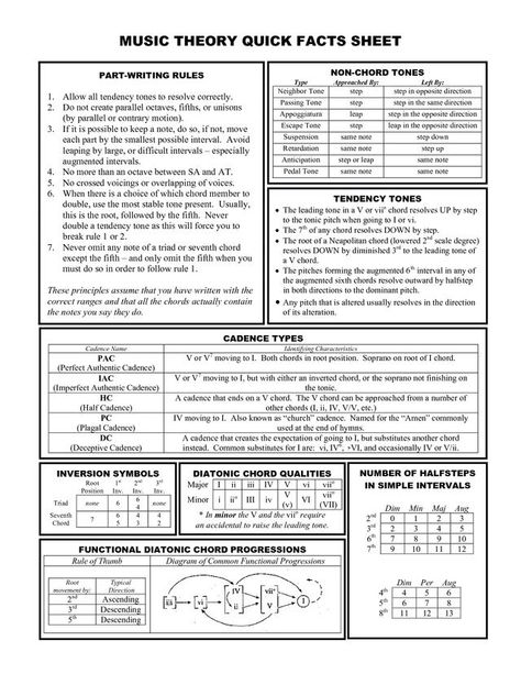 Writing Rules, Music Theory Lessons, Music Theory Guitar, Music Nerd, Music Writing, Music Teaching, Piano Teaching, Music Composition, Learn Music