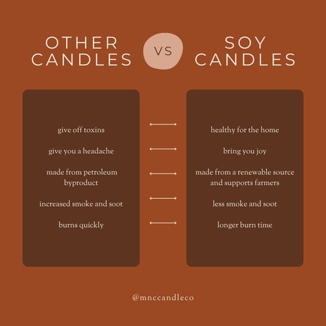 Small Candle Business Marketing, Candle Business Marketing Ideas, Small Business Candle Packaging Ideas, Candle Business Social Media Posts, Sample Candle Ideas, Candle Buissnes Names, Content Ideas For Candle Business, Candle Business Tips, Candle Small Business Packaging