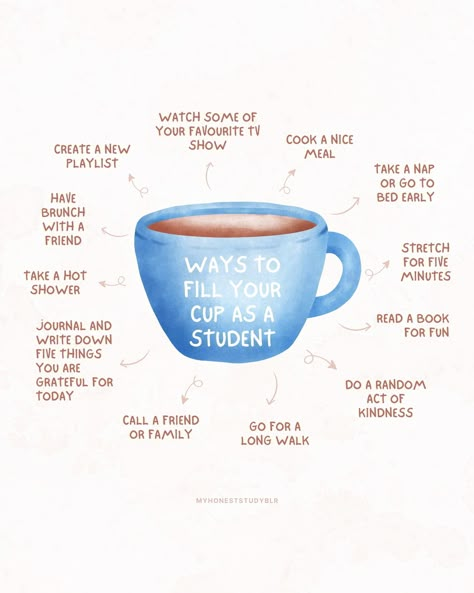 ☕ ways to fill your cup as a student ☕ • QOTD: what is something you do to take a break? • 💾 𝙎𝙖𝙫𝙚 𝙖𝙣𝙙 𝙨𝙝𝙖𝙧𝙚 𝙩𝙝𝙞𝙨 𝙥𝙤𝙨𝙩 𝙛𝙤𝙧 𝙧𝙚𝙛𝙚𝙧𝙚𝙣𝙘𝙚 𝙖𝙣𝙙 𝙩𝙤 𝙝𝙚𝙡𝙥 𝙚𝙣𝙜𝙖𝙜𝙚𝙢𝙚𝙣𝙩! (𝙖𝙣𝙙 𝙛𝙤𝙡𝙡𝙤𝙬 @myhoneststudyblr 𝙛𝙤𝙧 𝙢𝙤𝙧𝙚!) • ⬅️ 𝙨𝙬𝙞𝙥𝙚 𝙩𝙤 𝙨𝙚𝙚 𝙢𝙮 𝙩𝙞𝙥𝙨 • Being a student is a lot. It’s often stressful, busy and tiring and this can leave you feeling burnt out and lacking energy. So in this post, I wanted to share some simple strategies that you can use when you feel like this in order to ‘fill your cup’. What does it mean ... What To Do When You Feel Burnt Out, What To Do When Burnt Out, Burnt Out, Academic Coaching, Looking After Yourself, Family Journal, New Playlist, Grateful For Today, Fill Your Cup