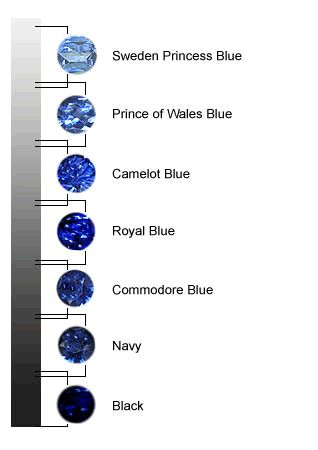 How to Buy a Blue Sapphire, Bright Blue Sapphires Blue Sapphire Jewelry, Earrings Cross, Jewelry Knowledge, Portland Me, Jewelry Education, Sapphire Color, Blue Gems, Blue Jewelry, Blue Sapphire Rings