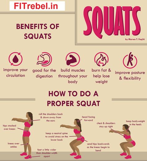 Benefits Of squats And How To do Them Properly  https://fitrebel.in/a-30-minutes-workout-for-a-flat-belly/ Workout Form, How To Do Squats, How To Squat Properly, Benefits Of Squats, Benefits Of Food, Running Drills, Summer Body Workout Plan, Squat Challenge, Squat Workout