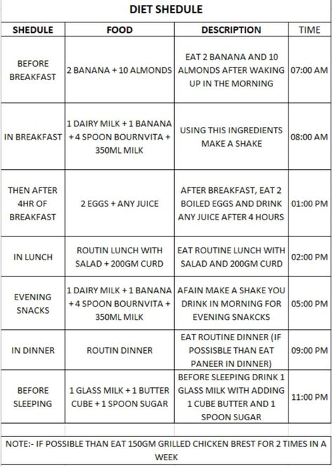 Low Budget Diet Plan, Bridal Diet Plan, Bride Diet, Weight Gain Diet Plan, Gain Meals, Tips To Gain Weight, Food To Gain Muscle, Snacks Dinner, Weight Gain Diet