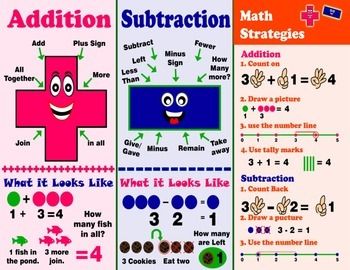 Addition & Subtraction {Poster/Anchor Chart and Cards}  http://www.teacherspayteachers.com/Product/Addition-Subtraction-PosterAnchor-Chart-and-Cards-1252071 Subtraction Poster, Addition Anchor Charts, Subtraction Anchor Chart, Anchor Charts First Grade, Subtraction Kindergarten, Kindergarten Anchor Charts, Teaching Addition, Addition Words, Math Posters