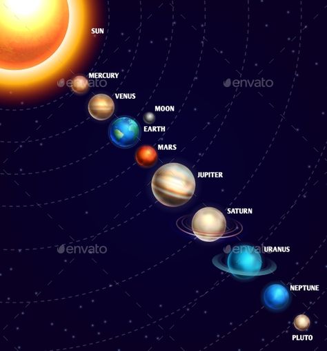 Solar system with sun and planets on orbit with universe starry sky. Galaxy with saturn, venus and neptune planets, illustration o Sun And Planets, Solar System Projects For Kids, Neptune Planet, Solar System For Kids, Tata Surya, Solar System Art, Solar System Projects, Space Solar System, Astronomy Facts