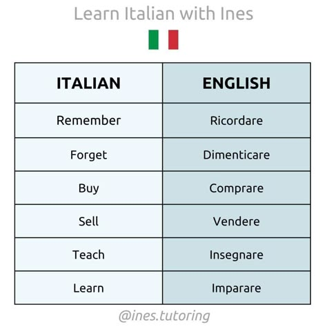 Verbs In Italian, English To Italian Words, Italian Poetry, Grammar Cheat Sheet, Learn Italian Language, Italian Verbs, Italian Grammar, Italian Vocabulary, Learn Language