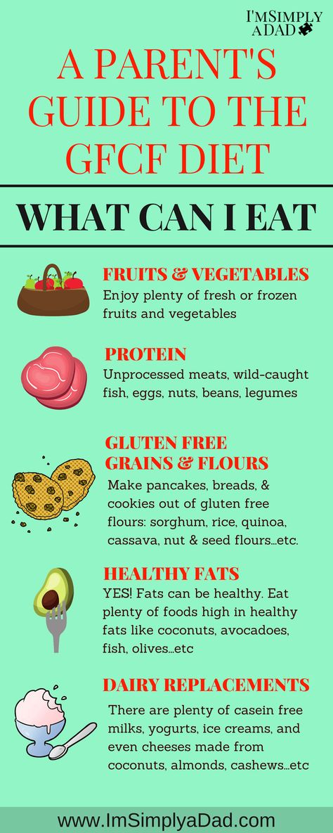 What Can I Eat on the GFCF Diet? A complete guide to the GFCF Diet Diet Treats, Casein Free Diet, Gfcf Diet, Gfcf Recipes, What Can I Eat, Baking Soda Beauty Uses, Picky Eating, Asthma Symptoms, Gluten Free Grains