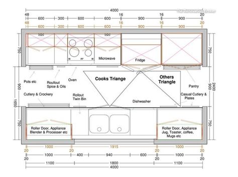 Using Color To Define Space, Galley Kitchen Plans Layout, Galley Kitchen Design Layout Floor Plans, Galley Kitchen Dimensions Floor Plans, Kitchen Layout Galley Floor Plans, Standalone Kitchen Sink, Opening Galley Kitchen, Gally Kitchen Layouts, Best Galley Kitchen Layout