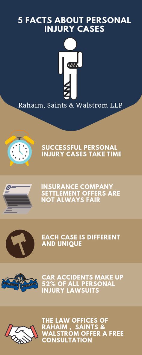 When you or a family member has been hurt in an accident there is a lot to process. Read on to see our Guide to Handling Personal Injury Cases. #DelawareLaw #PersonalInjuryLaw #InjuryCases Personal Injury Claims, Personal Injury Law, Personal Injury Lawyer, Losing A Loved One, Blog Topics, Law Office, Slip And Fall, Personal Injury, Content Ideas