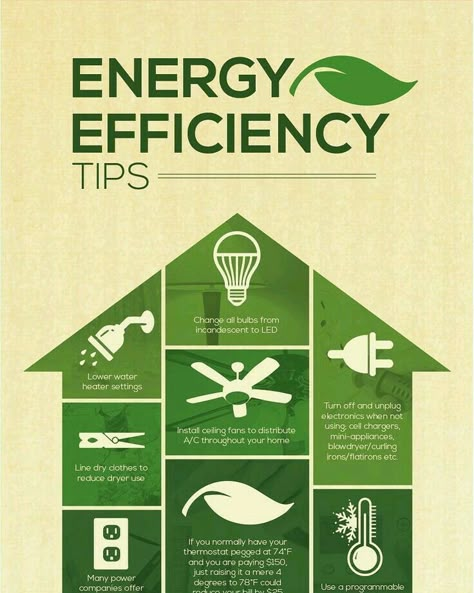 energy efficiency tips Saving Journal, Save Electricity Poster, Energy Conservation Poster, Save Energy Poster, Energy Poster, Green Economy, Earth Week, Infographic Ideas, Safety Week