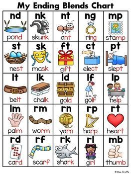 Double Phonics Chant - Great Repetition Of Sounds - Ow, Ou, Ar, Ir, Or 6EC Blends Chart, Ending Blends, Final Blends, Beginning Blends, Phonics Chart, Phonics Blends, Phonics Posters, Blends Worksheets, First Grade Phonics