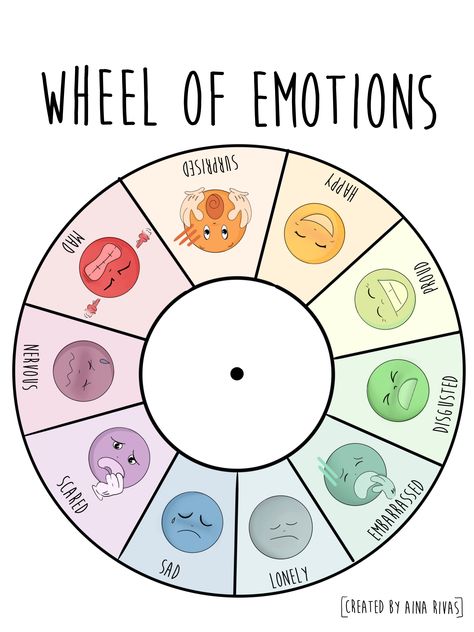 Emotion Wheel Feelings Chart For Kids, Feeling Wheel For Kids, How Do You Feel Today Scale, Mental Health For Kids Activities, Emotion Wheel For Kids, My Emotions Wheel, Emotion Wheel Feelings Chart, Feelings Wheel For Kids, Wheel Emotions