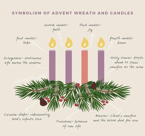 Advent Candles Ideas Decoration, Advent Wreaths Diy, Advent Wreath Candles Diy, Traditional Advent Wreath, Advent Candles And Wreath, Advent Decorations For Church, Advent Wreath For Kids, Advent Candles Ideas, Catholic Christmas Decorations