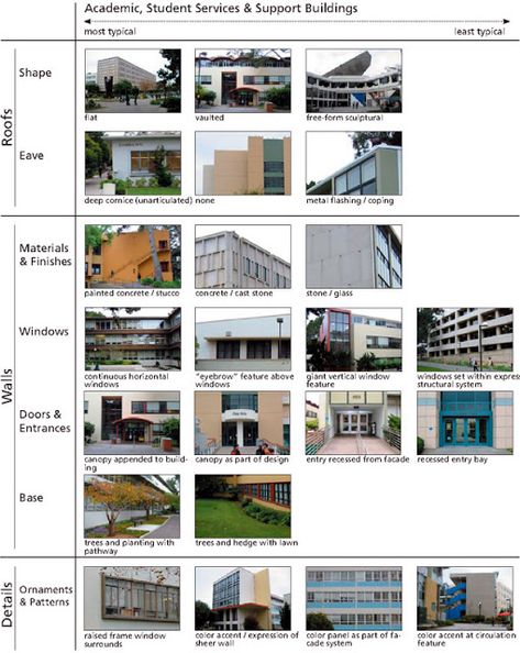 Architecture Vocabulary4 Architectural Vocabulary, Architecture Vocabulary, English Pictures, Mod Board, Design Vocabulary, Architecture Villa, Designing Home, Covered Walkway, Building And Construction