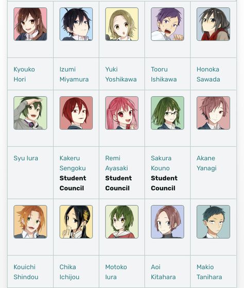 Your Name Anime Characters Names, Horimiya All Characters, Horimiya Characters Name, Anime Character With Name, Best Anime Characters Names, Name Anime Boy, Anime Names Female, Horimiya Characters, Horimiya Anime