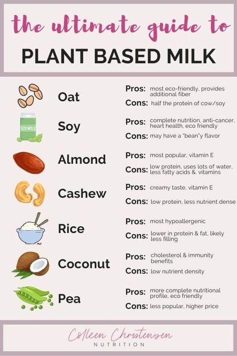 A definitive guide to what milk is best for nutrition, sustainability, and budget. The ultimate cow & plant based milk review! The complete list of non dairy milk alternatives and a full non dairy milk comparison from a Registered Dietitian! Learn about. cow VS plant milk and how cow VS pea milk stacks up! #dairyfree #plantbasedmilk #plantbased Healthy Milk Alternatives, Milk Nutrition, Milk Benefits, Creamy Cocktails, Non Dairy Milk, Milk Allergy, Coconut Benefits, Plant Milk, Dairy Free Alternatives