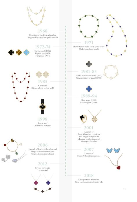 All you have to know about the restyling of ALHAMBRA Van Cleef & Arpels | | ZOE Magazine Alhambra Van Cleef Arpels, Van Cleef Earrings, Alhambra Van Cleef, Van Cleef Alhambra, Gold Models, Van Cleef Arpels, Van Cleef, Four Leaf Clover, Rock Crystal