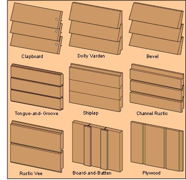 Joining partially-overlapping boards into panel - Woodworking Stack Exchange Wood Siding House, Shiplap Siding, Wood Siding Exterior, Types Of Siding, Clapboard Siding, Siding Options, Wood Shingles, Wood Cladding, Timber Cladding