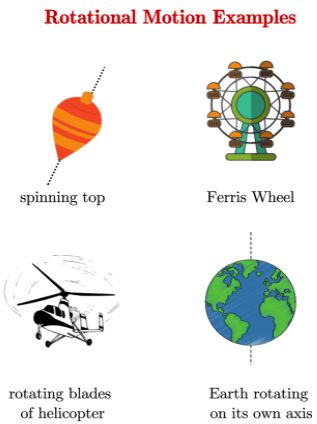 Rotational motion Examples Rotational Motion, Range Of Motion Chart, Physics Projectile Motion, Circular Motion Physics Notes, Rotational Dynamics Physics Notes, 11th Chemistry Notes, Eleven Stranger Things Drawing, System Of Particle And Rotational Motion, Motion Physics