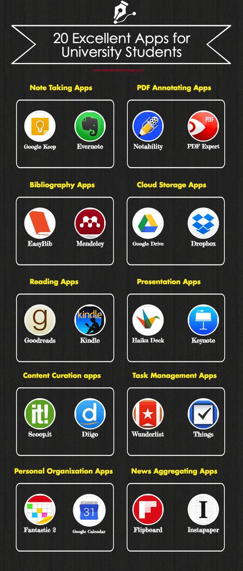 Free Apps For Students, Student Ipad, University Ideas, University Students Life, Doctoral Student, Presentation App, Best Educational Apps, University Tips, Free Online Education