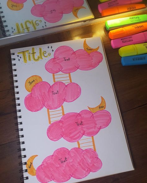 Creative idea for your notebook 💓 . #easydrawing #howtodrawflowers #flowertutorials #floraldesigns #printabl#papernotes #notes #apuntesbonitos #titulosbonitos #bullet journal #banner #doodle #reels #apuntesbonitos#instagram #reelsinstagram #explore #explorepage #aesthetic#aesthetic #studygram #study #studyhard #studyblr #ideasdetitulos #studyabroad #studygrammer #uae #usa #uk #india #indonesia Concept Map Design Creative, Mind Mapping Ideas Creative Aesthetic, Mind Mapping Ideas Aesthetic, Mind Map Ideas, Mind Map Examples, Creative Mind Map, Mind Map Art, Banner Doodle, Journal Banner