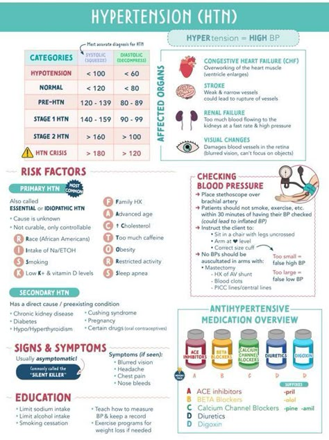 Pharmacy School Study, Nursing School Studying Cheat Sheets, Nurse In The Making, Nursing School Essential, Nclex Prep, Nurse Study, Nursing School Motivation, Nursing Mnemonics, Nurse Study Notes