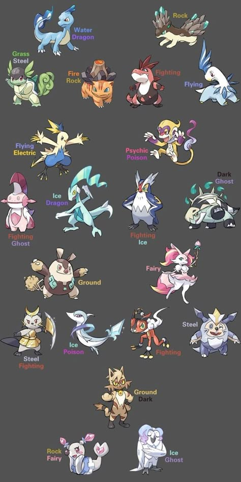 Starter Pokemon Regional Variants 2 | Pokémon | Know Your Meme Pokemon Mashup Art, Pokemon Regional Variants, Pokemon Concept Art, Kartu Pokemon, Starter Pokemon, Pokemon Variations, Pokemon Mew, Pokemon Fusions, Pokemon Starters