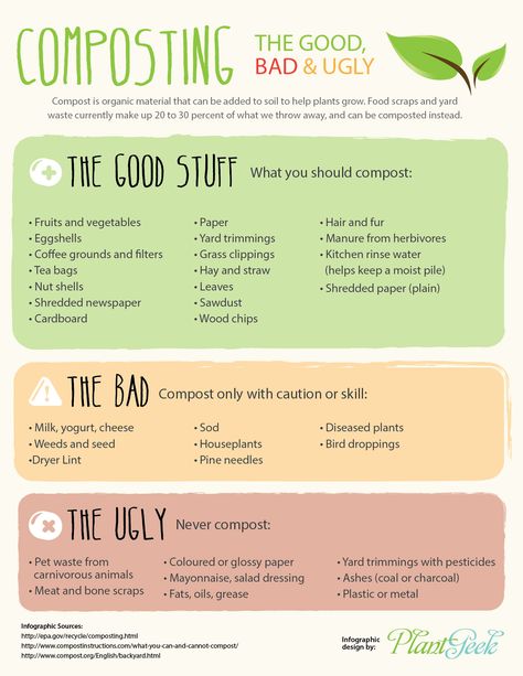 #Composting - What goes in and what stays out Composting 101, Waste Free Living, Compost Pile, Composting At Home, Yard Waste, Garden Compost, Waste Free, Low Waste, Hydroponic Gardening