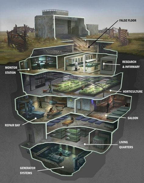 Fallout Bunker, Case Sotterranee, Skjulte Rum, Underground Shelter, Underground Bunker, Underground Homes, Apocalypse Survival, The Plague, Survival Shelter