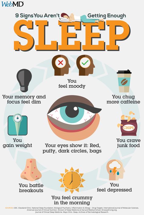 Rem Sleep Cycle, Get Some Sleep, Health Essentials, Low Estrogen Symptoms, Too Much Estrogen, Benefits Of Sleep, Stages Of Sleep, Sleep Hygiene, Sleep Medicine