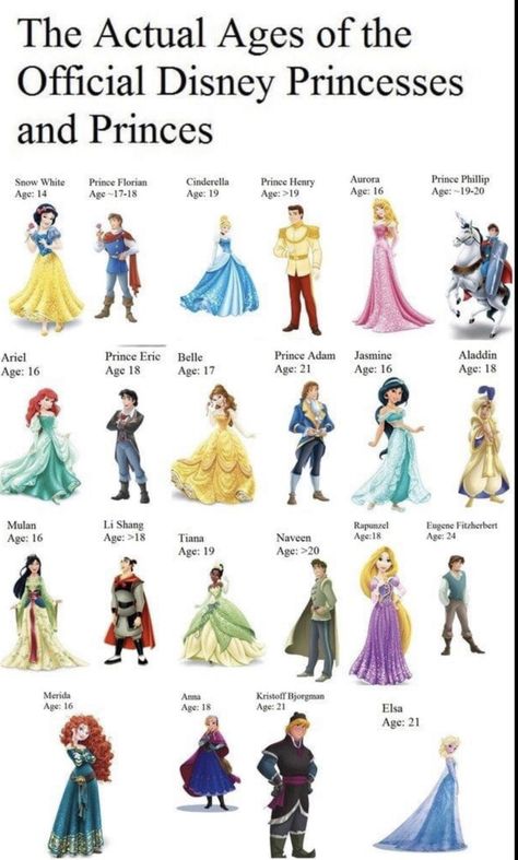 Disney Princess Age Gap, Disney Princess With Prince, Disney Princess And Princes, Disney Princess And Prince, Prince Eric Disney, Princes Belle, Princess Names, Disney Princess Ages, Disney Princess Names