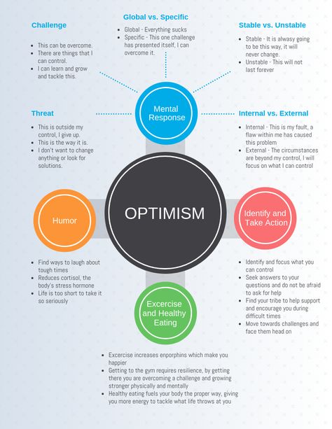 Be more optimistic and increase your lifespace How To Become More Optimistic, How To Be More Optimistic, Be More Optimistic, How To Be Optimistic, Mental Health Activity Ideas, Health Bulletin Board Ideas, Mental Health Bulletin Board, Optimistic Mindset, Mental Health Activity