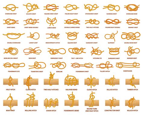 Are you new to jewelry making and confused on what knots you need to know? Well I decided to show you a few staple knots that you will definitely need to know. Home Decor Cricut, Climbing Knots, Simpul Makrame, Camping Knots, Types Of Knots, Best Knots, Survival Knots, Knots Guide, Decorative Knots