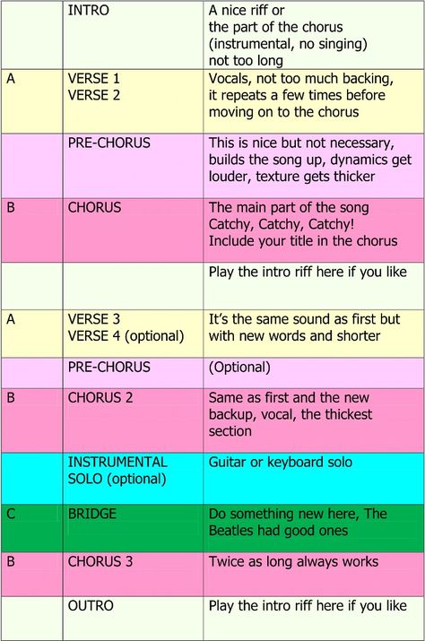 How to write a song - asllinked Songwriting Lyric Ideas, Writing Songs Lyrics Ideas, How To Write A Song For Beginners, How To Write A Song Lyric Ideas, How To Write A Song, How To Write Songs, Lyric Ideas, Songwriting Lyrics, Writing Songs Inspiration