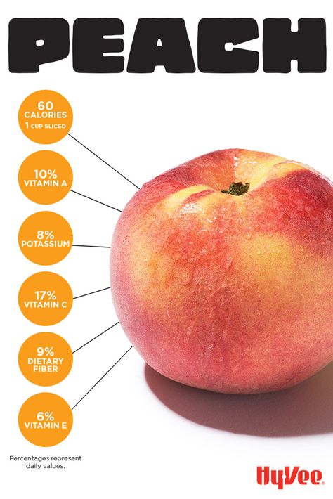 Peaches are in season, and these are the reasons we love them. Peach Calories, Say Less Do More, Flp Products, Salvation Scriptures, Grocery Store Design, Healthy Facts, Say Less, Food As Medicine, Social Media Ads