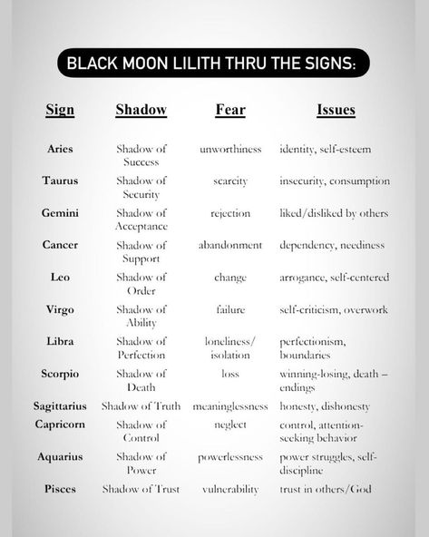 Black Moon Lilith, Astrology Numerology, Self Centered, Perfectionism, The Goat, Self Esteem, Astrology