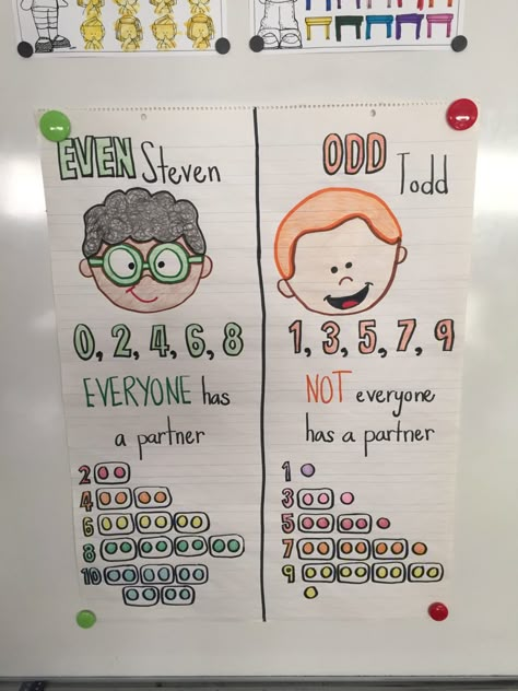 Even And Odd Numbers, Kindergarten Anchor Charts, Photoshop Fails, Classroom Anchor Charts, Teaching Second Grade, Elementary Learning, Math Anchor Charts, Funny Photoshop, Elementary Classroom Decor