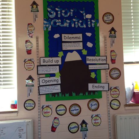 Story mountain. Primary Mountain Display, Mountain Classroom, Writing Display, Talk 4 Writing, Autumn Classroom, Talk For Writing, Story Mountain, School Display, 5th Class