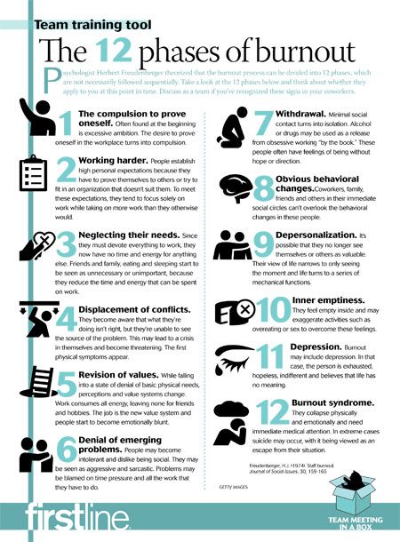 Compassion Fatigue, Caregiver Burnout, Burnout Recovery, Happy Mom, Burn Out, Mental And Emotional Health, Social Work, Health Awareness, Mental Wellness