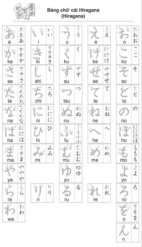 Hiragana Practice, Learn Japanese Beginner, Japan Facts, Japanese Handwriting, Learn Japan, Hiragana Katakana, Learn Korean Alphabet, Bahasa Jepun, Materi Bahasa Jepang