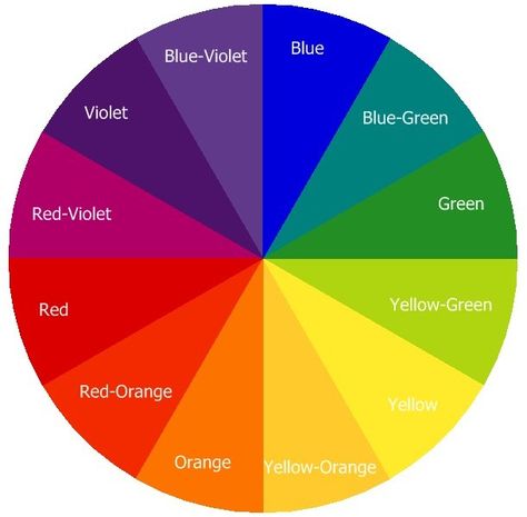 color wheel 12 Color Wheel, Color Wheel Art Projects, Color Wheel Projects, Color Wheel Art, Outhouse Decor, Paint Color Wheel, Storing Paint, Color Harmony, Colorful Garden