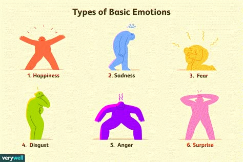 The 6 Types of Basic Emotions and Their Effect on Human Behavior Body Expressions, Basic Emotions, Buyer Persona, Emotion Chart, Diy Water Fountain, Teaching Social Skills, Diy Water, Diy Gifts For Boyfriend, Furniture Couch