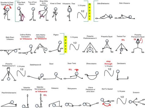 yoga sequences for teachers | 75 Minute Intermediate (Focus on Hips and Groin 2) p2 Stick Yoga, Yoga Stick Figures, Yoga Class Plan, Yoga Sequencing, Yoga Flow Sequence, Yoga Series, Yoga Teaching, Yoga Flows, Yoga Techniques