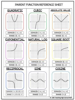 This resource includes a colorful bulletin board, mini book, and reference sheet for all 6 parent functions. Perfect for an Algebra 2 classroom or for students who need a quick Calculus Notes, Domain And Range, Math Cheat Sheet, Parent Functions, Math Worksheets For Kids, High School Math Classroom, Pre Calculus, Math Tips, Math Quotes