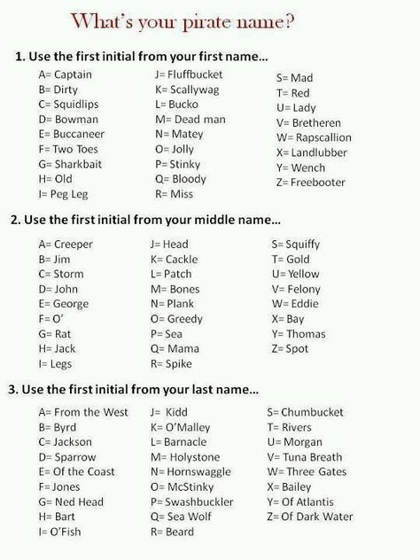 rrrr mates -_- whats ur name?                                Mine = Dirty Patch of the Coast Pirate Name, Pirate Week, Pirate Names, Fairy Names, Talk Like A Pirate Day, Talk Like A Pirate, What's Your Name, Name Game, Pirate Day